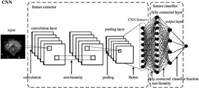 Construction of the Social Network Information Dissemination Index System Based on CNNs